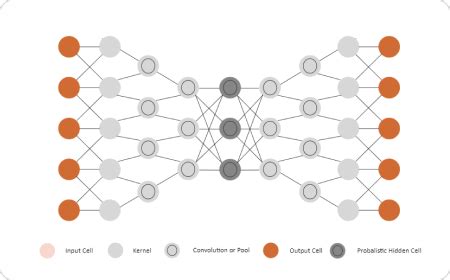 Free Neural Network Diagram Generator with Free Templates - EdrawMax