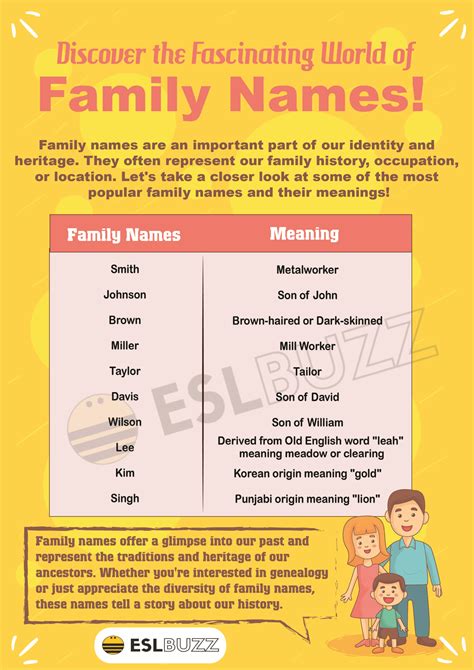 Family Names: Cultural Significance and Evolution of Surnames - ESLBUZZ
