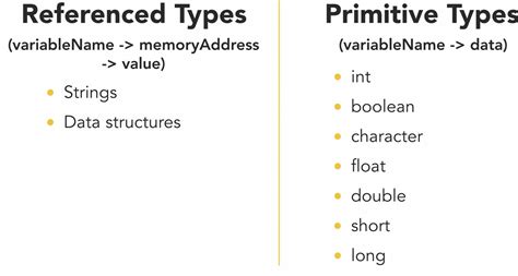 Image result for Difference Between Value Data and Reference Data and Pointer Data Type