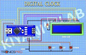 Image result for Programming Clock