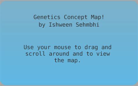 Image result for Genetic Engineering Concept Map