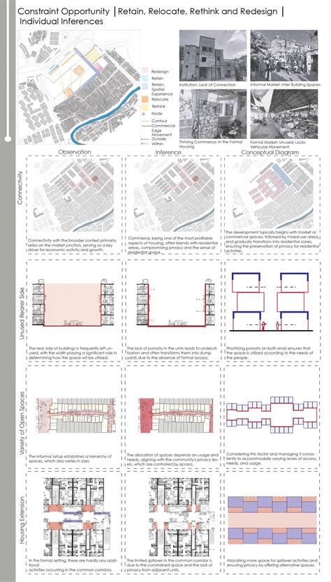 Project Unnati: Opportunity Heights | CEPT - Portfolio