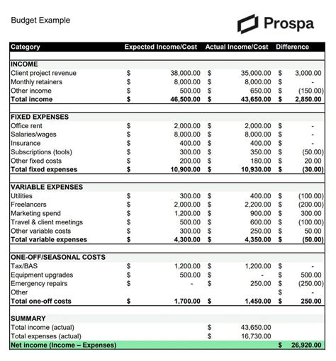 Budget Examples 的图像结果