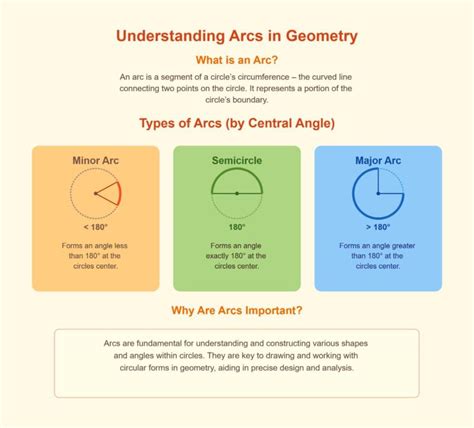 Image result for Arc Tutorial Express