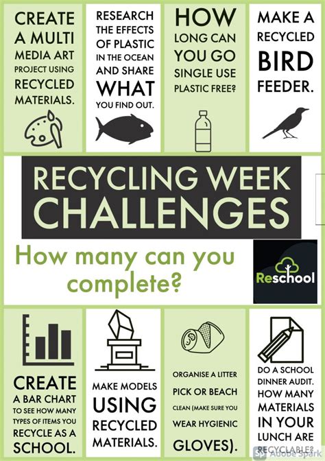 Image result for Recycle Week