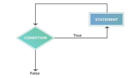 Image result for For Each Loop in JavaScript