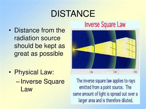 Radiation Protection 的图像结果