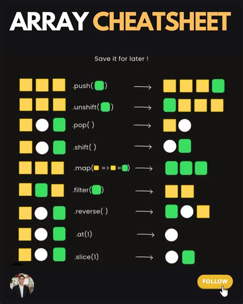 JavaScript Arrays in Hindi 的图像结果