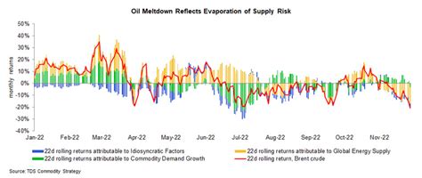 Behind the Chaos in Energy Markets | TD Securities