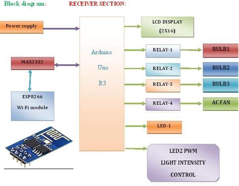 Image result for Arduino IDE Tutorial Wi-Fi