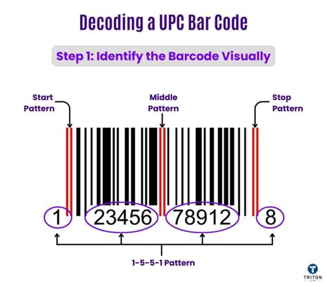 Image result for How to Read Barcode Code