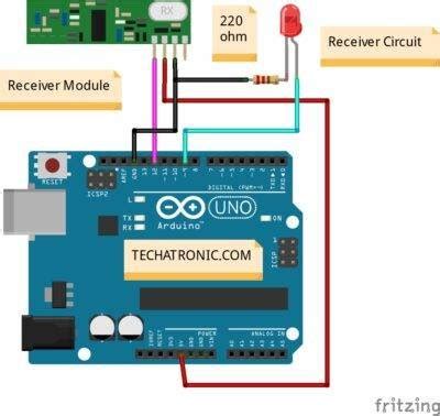 Image result for RF Module Interfacing with Arduino