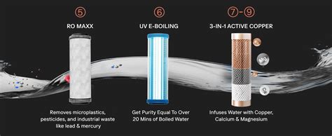 Aquaguard Aspire Blaze Hot & Ambient | 2 Year Filter Life |RO+UV+Active ...