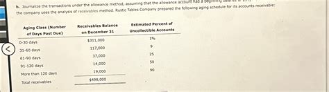 Allowance Method Journalizing 的图像结果