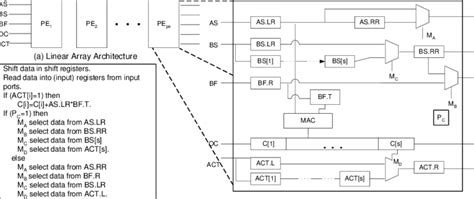 Matrix Multiplication Algorithm 的图像结果