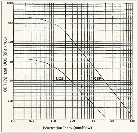 Image result for UCS Test