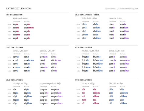 Quarta Declinacion Latina 4th Conjugation | Dickinson College