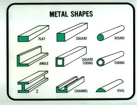 Metal Shapes for Art: Explore Different Techniques