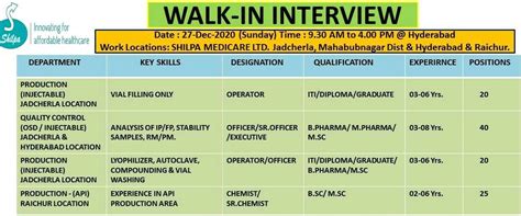 ITI/ Diploma/ Graduate Job Vacancy Walk in Interview Shilpa Affordable ...