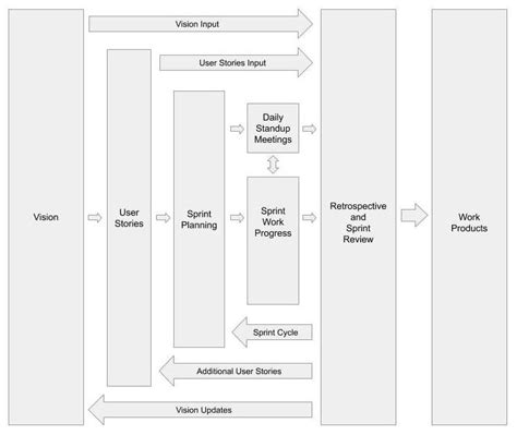 Parts of Process Agile Data Processing System 的图像结果