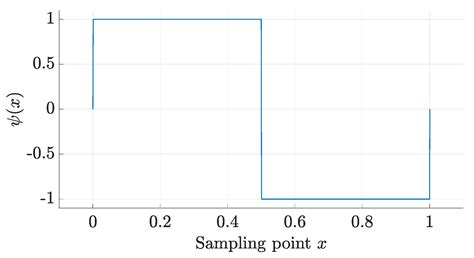 Automatic Detection of Electrodermal Activity Events during Sleep