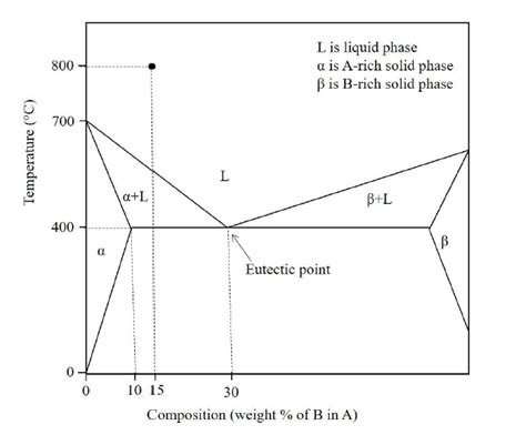 Casting, Forming and Joining Processes: GATE Mechanical 2022 Set 2 ...