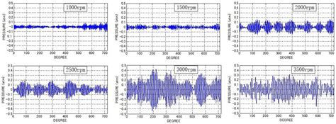 Evaluation of Liner Cavitation Potential through Piston Slap and BEM ...