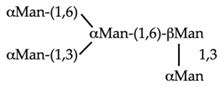 Overview of the Structure–Function Relationships of Mannose-Specific ...
