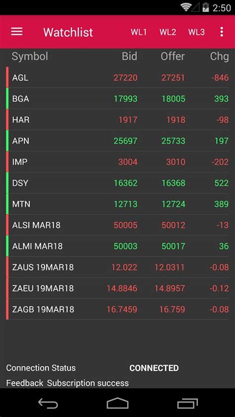 Build Mobile apps using Xamarin forms | Freelancer