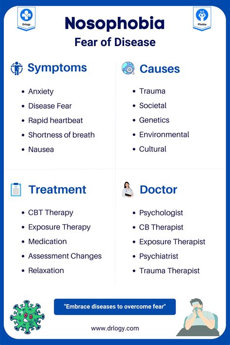 Nosophobia (Fear of Disease): Causes, Symptoms & Treatment | Drlogy