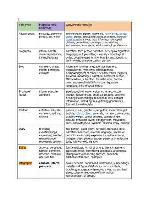 Image result for Different Text Types