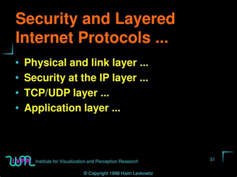 Internet Security Protocols 的图像结果