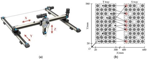 Optimizing the Path of Plug Tray Seedling Transplanting by Using the ...