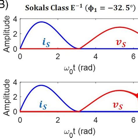 Class E En Java 的图像结果
