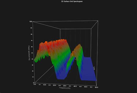 Image result for JavaScript Draw Chart 3D