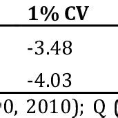 Image result for Engle-Granger Test Python