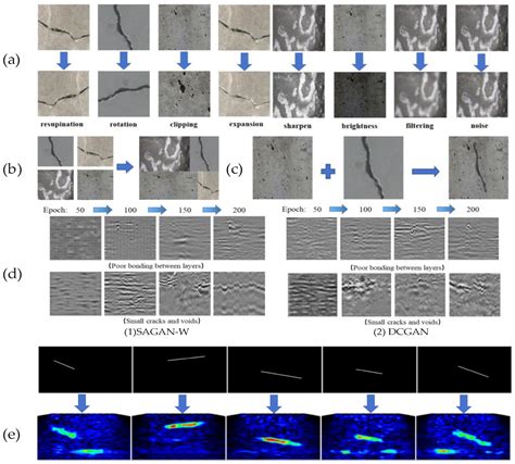A Scoping Review: Applications of Deep Learning in Non-Destructive ...