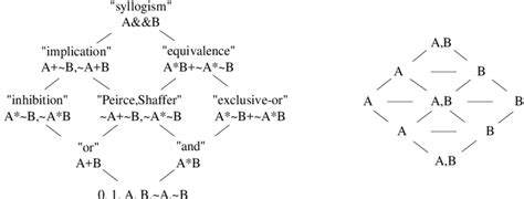 Boolean function Types 的图像结果