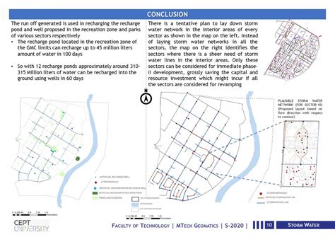 GIS FOR GOVERNANCE: STORM WATER CONSERVATION USING GIS | CEPT - Portfolio