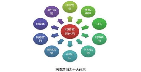 昆明网络推广途径如何选「昆明搬家网站推广」-行业新闻-昆明seo-网络推广-优化关键词排名-云南网站建设制作