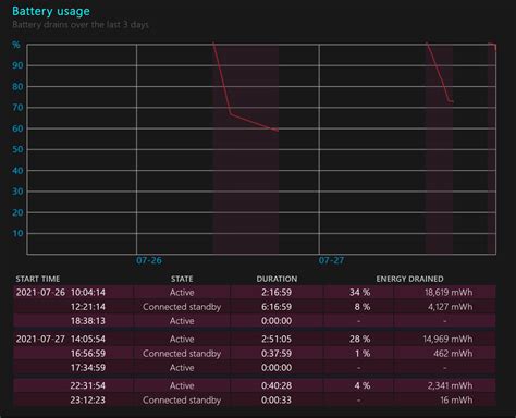 Image result for Check My Computer Battery