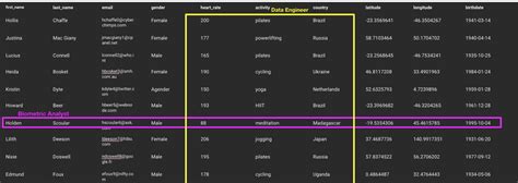 Row Level Security Implementation 的图像结果