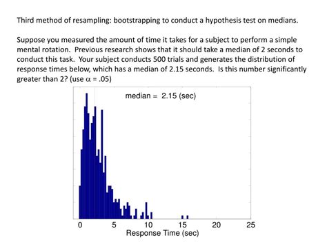 Image result for Resampling Methods