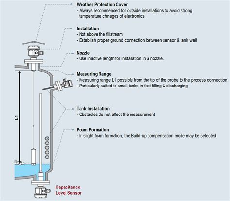 Image result for Capacitance Level Sensor Module