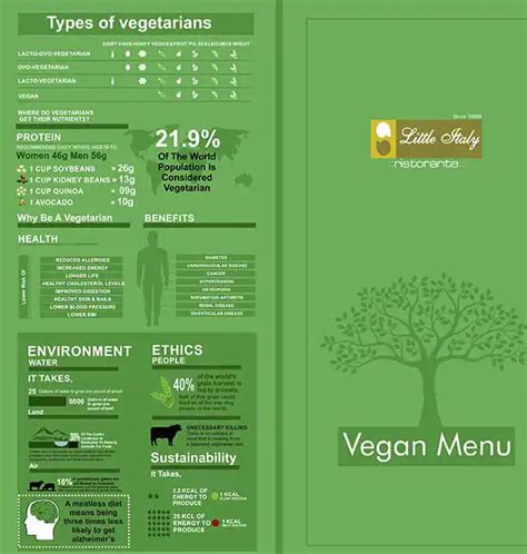 Menu at Little Italy at Sula Vineyards, Nashik, Sula Vineyard