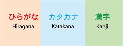 Image result for Japanese Language Translation