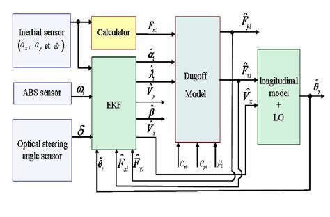 Block Simulations 的图像结果