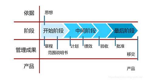 企业生命周期理论_郑州青牛企业管理咨询有限公司