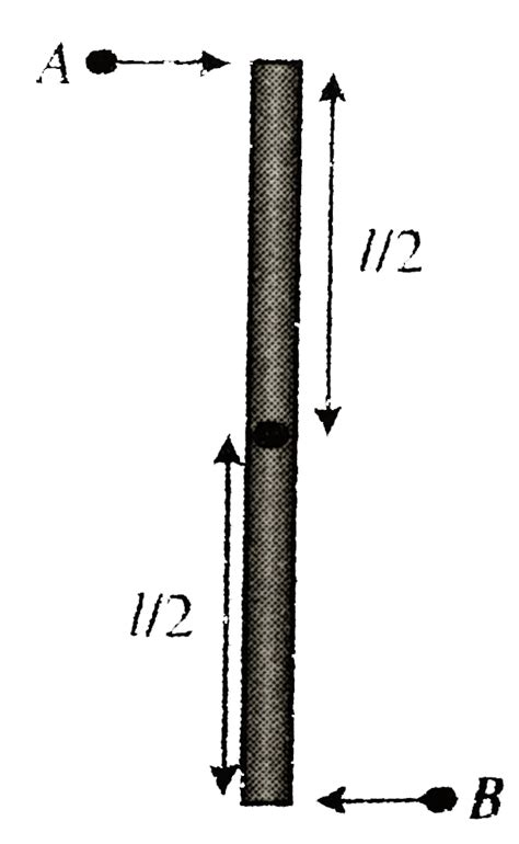Two particles `A` and `B` of mass `m` each hit the ends of a rigid bar ...