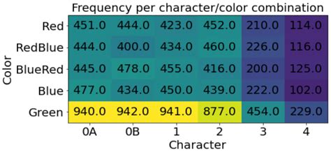Generative Model Examples 的图像结果